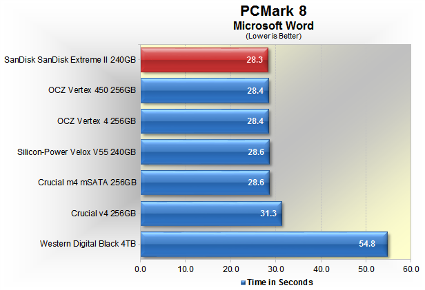 pcmark 8 benchmark crack